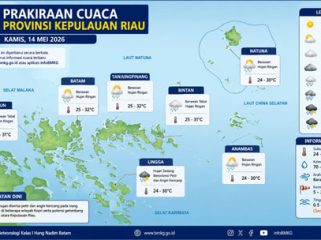 Ilustrasi Prakiraan Cuaca.