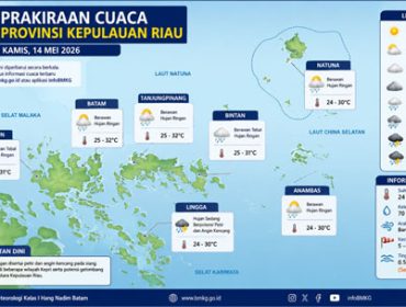 Ilustrasi Prakiraan Cuaca.