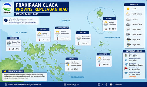 Ilustrasi Prakiraan Cuaca.