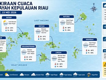 Ilustrasi Prakiraan Cuaca.