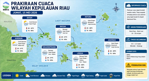 Ilustrasi Prakiraan Cuaca.