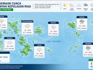Ilustrasi Prakiraan Cuaca.