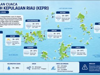 Ilustrasi Prakiraan Cuaca.