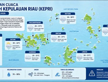 Ilustrasi Prakiraan Cuaca.