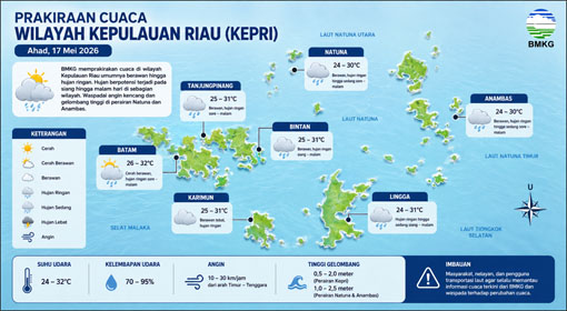 Ilustrasi Prakiraan Cuaca.