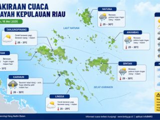 Ilustrasi Prakiraan Cuaca.