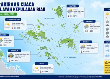 Ilustrasi Prakiraan Cuaca.