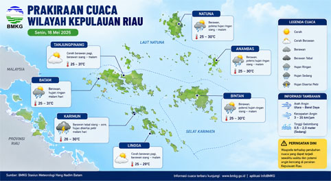 Ilustrasi Prakiraan Cuaca.