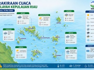 Ilustrasi Prakiraan Cuaca.