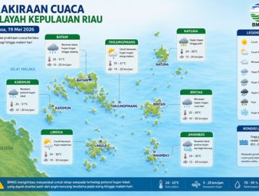 Ilustrasi Prakiraan Cuaca.