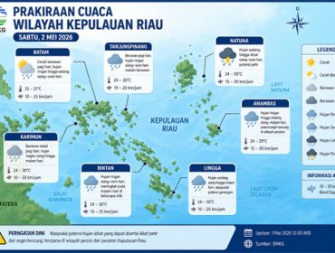 Ilustrasi Prakiraan Cuaca.