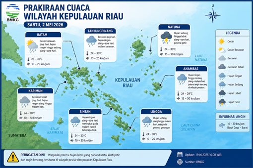 Ilustrasi Prakiraan Cuaca.