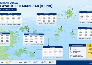Ilustrasi Prakiraan Cuaca.