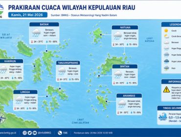 Ilustrasi Prakiraan Cuaca.