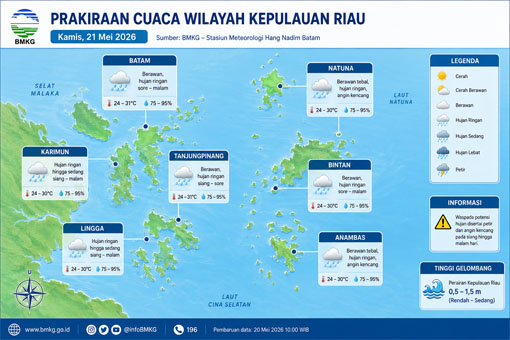 Ilustrasi Prakiraan Cuaca.