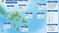 Prakiraan Cuaca Kepri Jumat 22 Mei 2026: Tanjungpinang dan Batam Berpotensi Diguyur Hujan