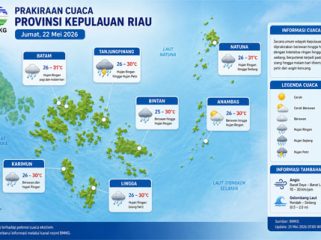 Ilustrasi Prakiraan Cuaca.