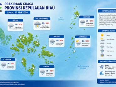 Ilustrasi Prakiraan Cuaca.