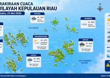 Ilustrasi Prakiraan Cuaca.