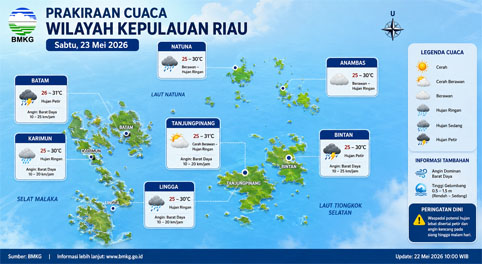 Ilustrasi Prakiraan Cuaca.