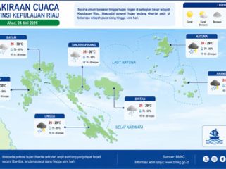 Ilustrasi Prakiraan Cuaca.