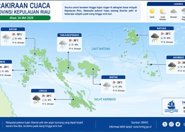 Ilustrasi Prakiraan Cuaca.