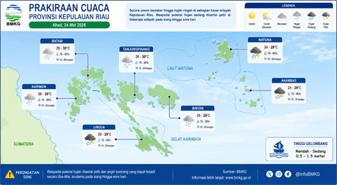 Ilustrasi Prakiraan Cuaca.