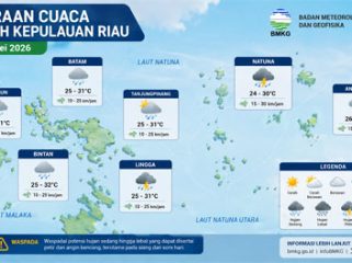 Ilustrasi Prakiraan Cuaca.