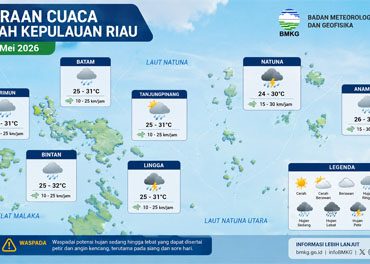 Ilustrasi Prakiraan Cuaca.