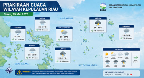Ilustrasi Prakiraan Cuaca.