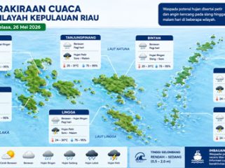 Ilustrasi Prakiraan Cuaca.
