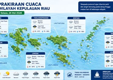 Ilustrasi Prakiraan Cuaca.