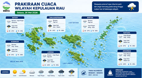 Ilustrasi Prakiraan Cuaca.