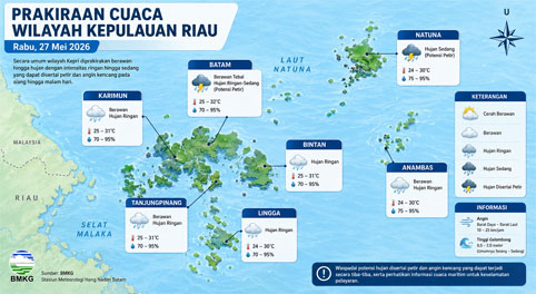 Ilustrasi Prakiraan Cuaca.