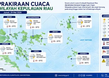 Ilustrasi Prakiraan Cuaca.
