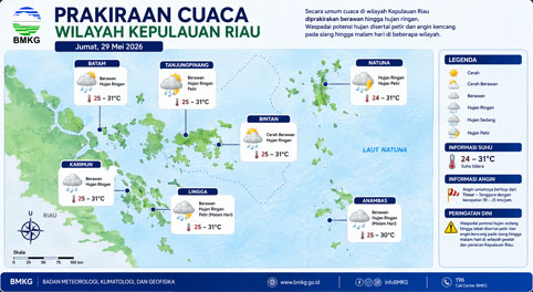 Ilustrasi Prakiraan Cuaca.