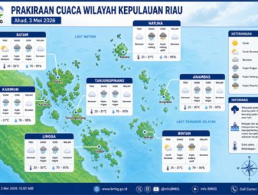 Ilustrasi Prakiraan Cuaca.