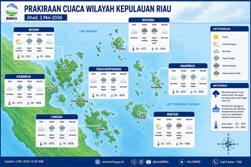 Ilustrasi Prakiraan Cuaca.