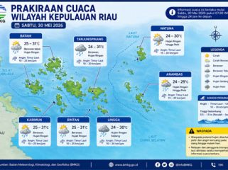 Ilustrasi Prakiraan Cuaca.