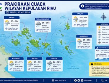 Ilustrasi Prakiraan Cuaca.