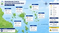 Prakiraan Cuaca Kepri Senin, 4 Mei 2026: Hujan Ringan Hingga Sedang Berpotensi Guyur Sejumlah Wilayah
