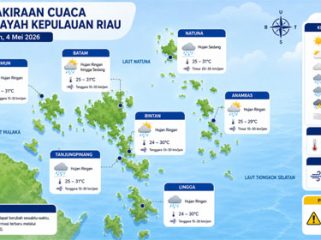 Ilustrasi Prakiraan Cuaca.