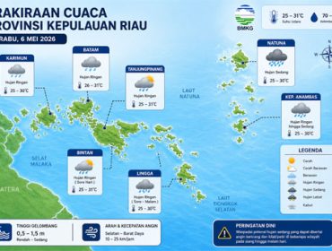 Ilustrasi Prakiraan Cuaca.