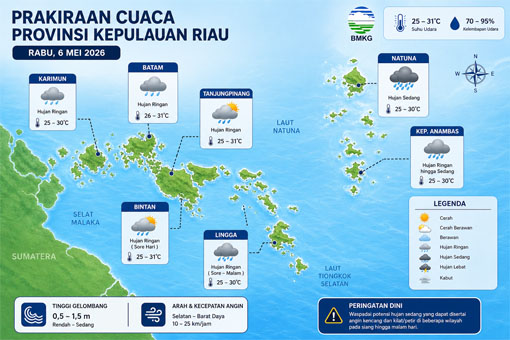 Ilustrasi Prakiraan Cuaca.