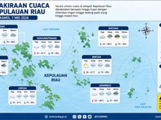 Ilustrasi Prakiraan Cuaca.