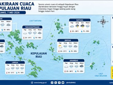 Ilustrasi Prakiraan Cuaca.