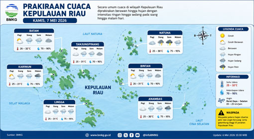Ilustrasi Prakiraan Cuaca.