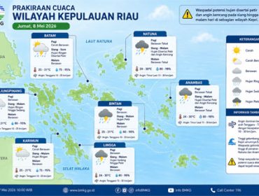 Ilustrasi Prakiraan Cuaca.