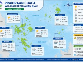 Ilustrasi Prakiraan Cuaca.