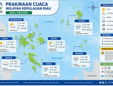 Ilustrasi Prakiraan Cuaca.